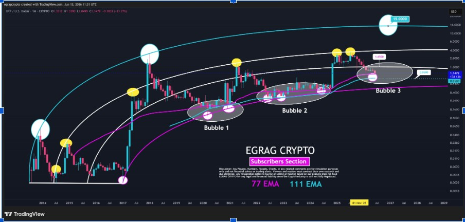 XRPUSD 1-Month Chart | Source: X