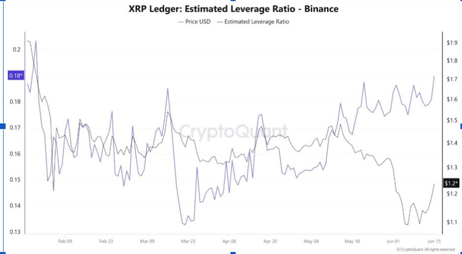 Коэффициент кредитного плеча XRP | Источник:  <a href=""></a>