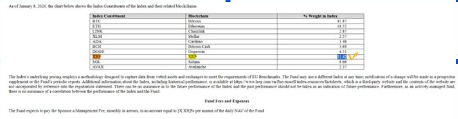 XRP стал третьим по величине активом в криптовалютном ETF T. Rowe Price Active | Источник: SEC
