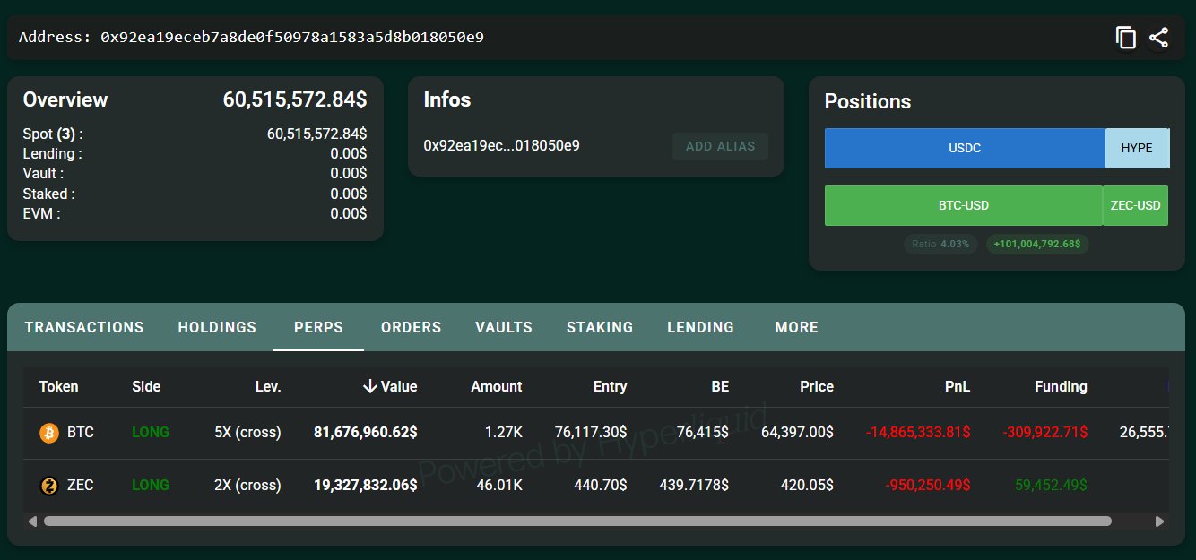 Garrett Jin : Position longue sur ZCash | Source : On-chain Lens