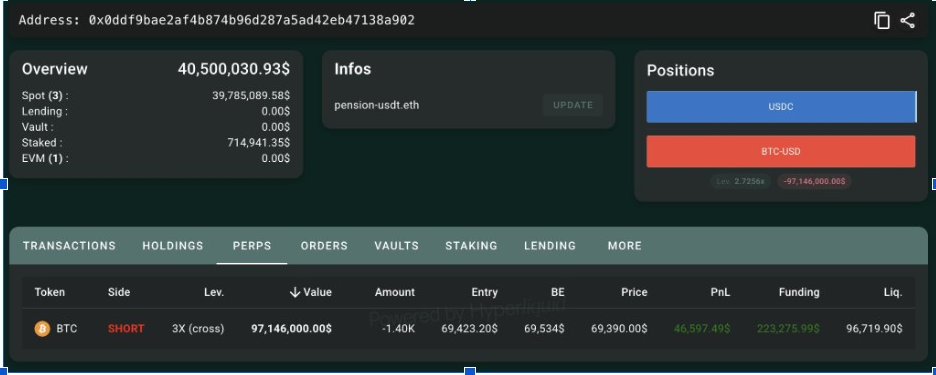 ตำแหน่งขายชอร์ตของวาฬ | ที่มา: ข้อมูลจาก Lookonchain