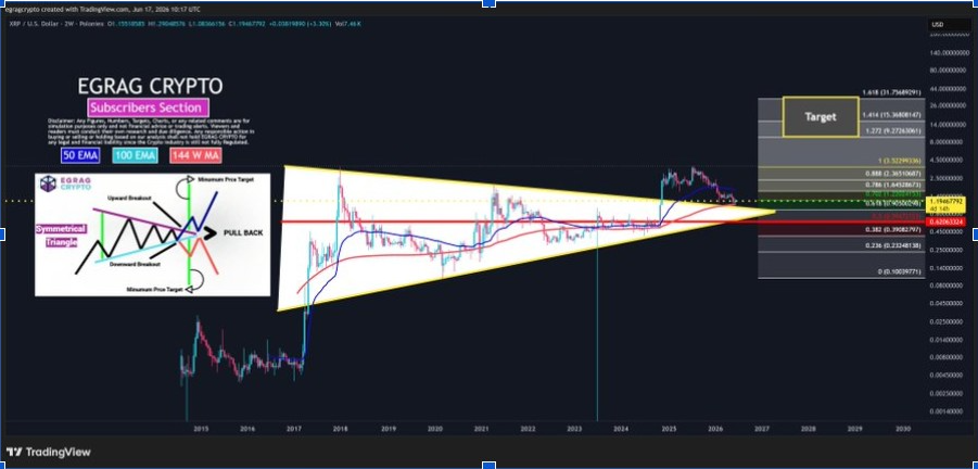2-недельный график XRPUSD | Источник: X