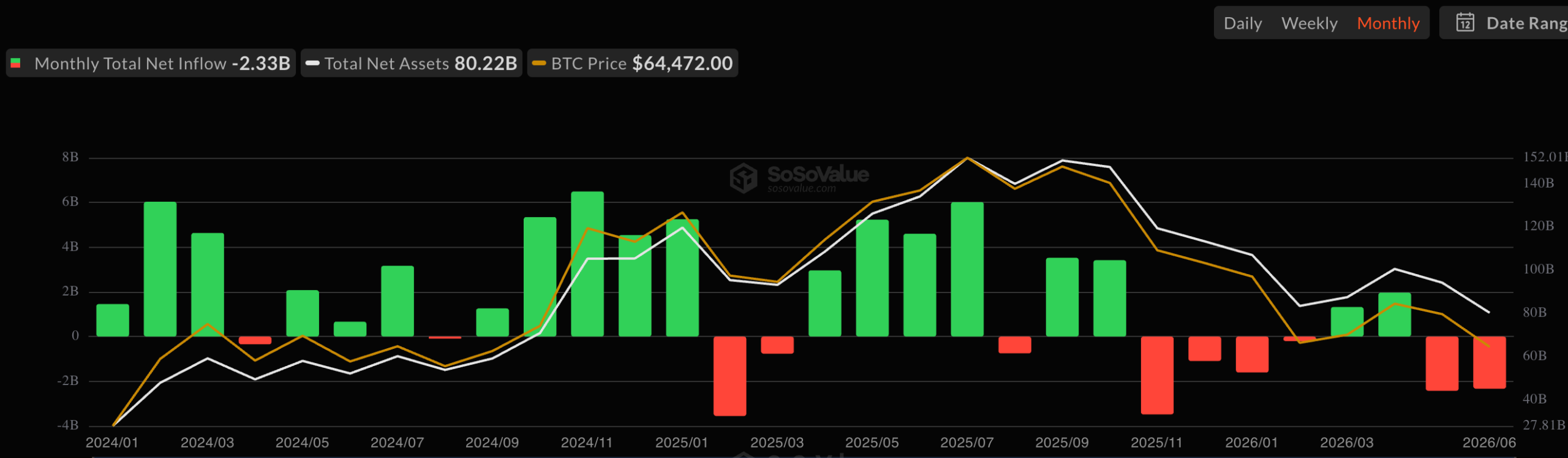 Spot Bitcoin ETF outflows | Source: CoinGlass