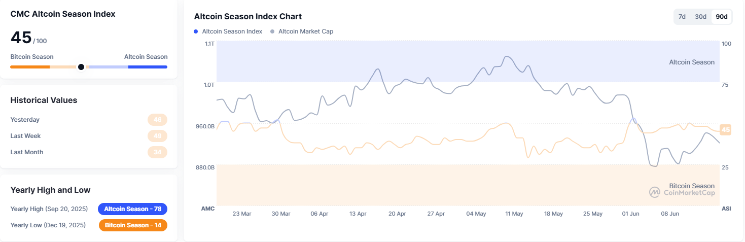 Источник: CoinMarketCap