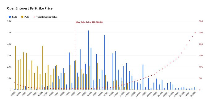 Bitcoin open interest by strike price. Source: X