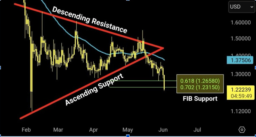 XRPUSD Chart | Source: X