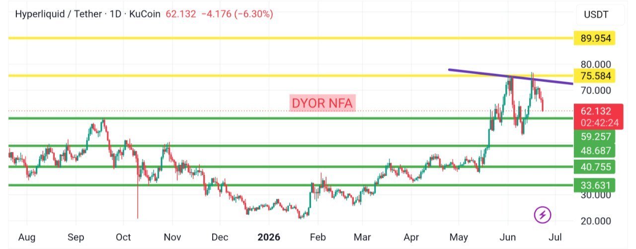 HYPE price chart | Source: The Boss