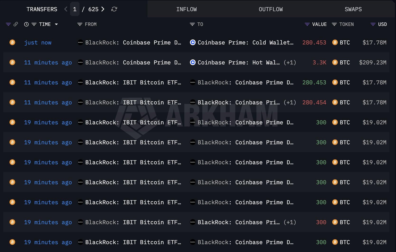 BlackRock IBIT Coinbase | Fuente: Arkham Intelligence