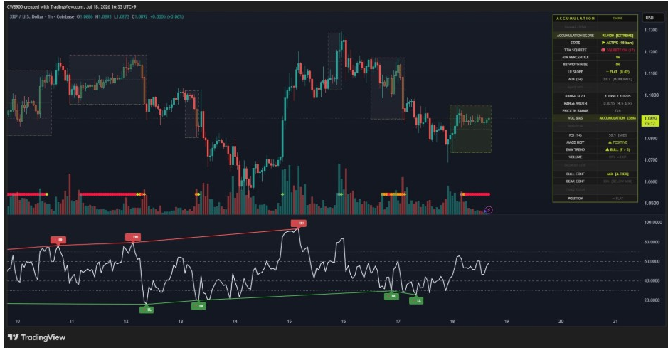 XRPUSD 1-H Chart | Source: CW, X