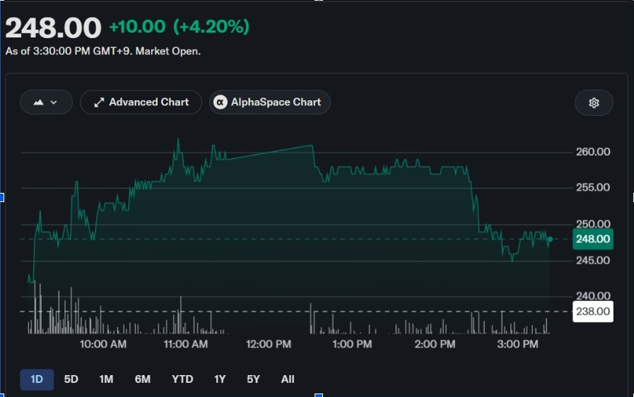 Metaplanet Stock Chart | Source: YahooFinance