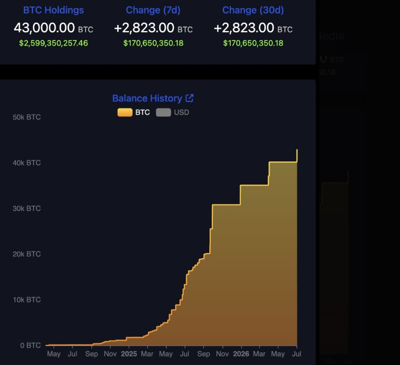 Bitcoin News | Source: X