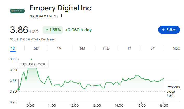 Source: Google Finance