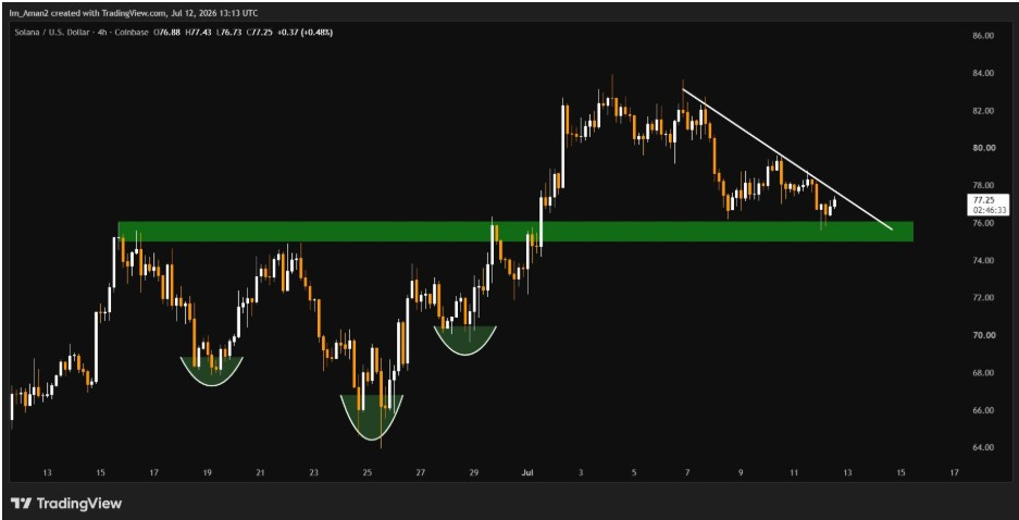 SOLUSD 4-H Chart | Source: Aman, X