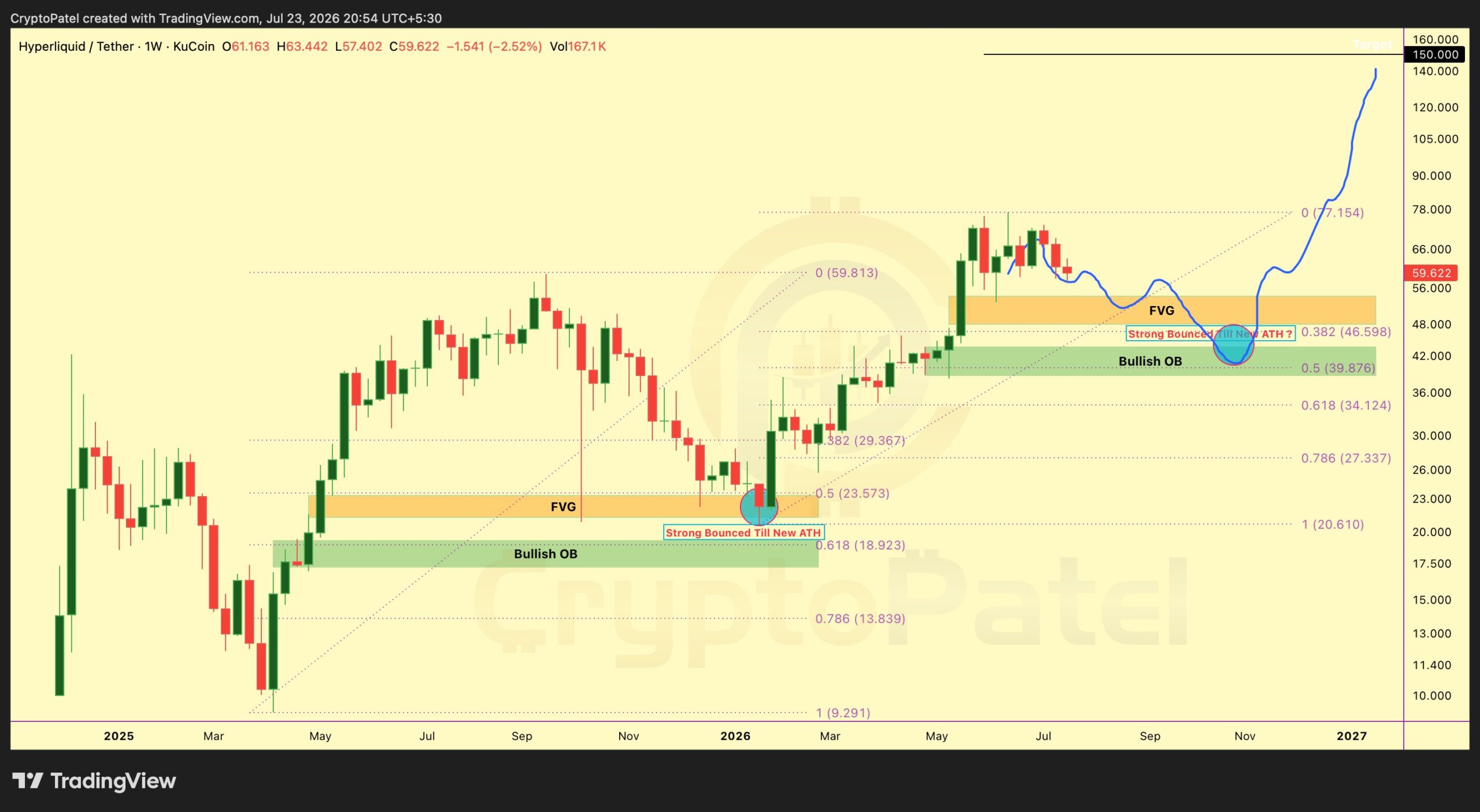 Hyperliquid price reset | Source: Crypto Patel