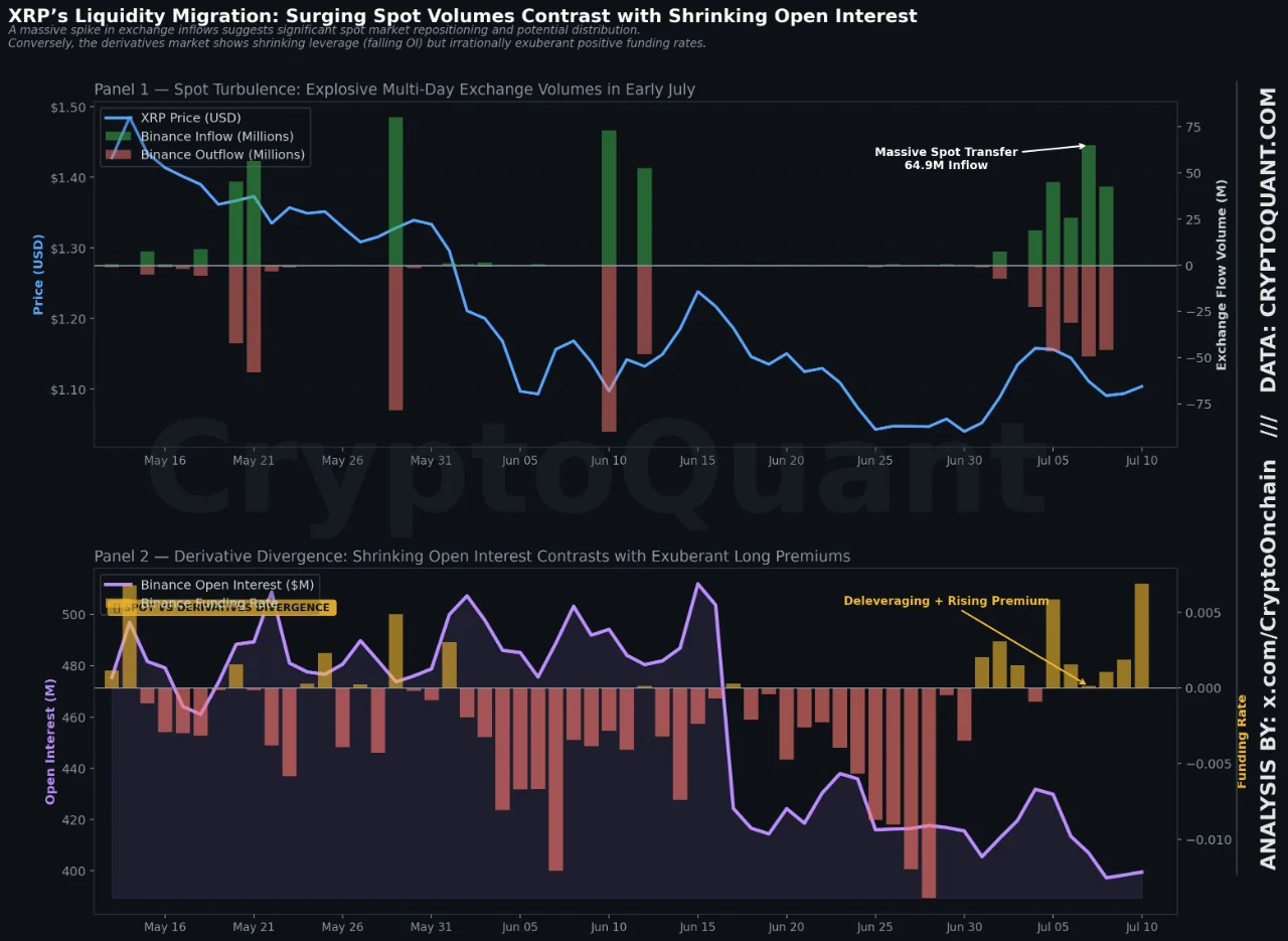 XRP Liquidity Migration | Source: X