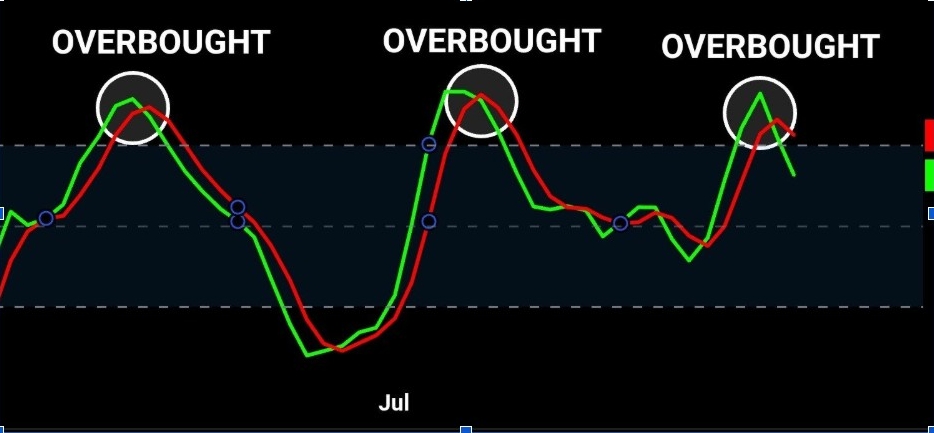 XRP Price Chart | Source: ChartNerd, X