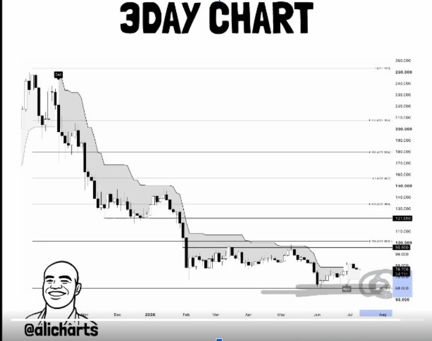 Gráfico de 3 días de SOLUSD | Fuente: X