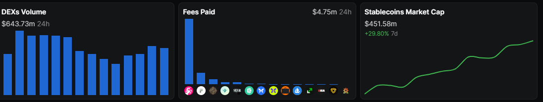 Показатели Robinhood Chain. Источник: Defillama