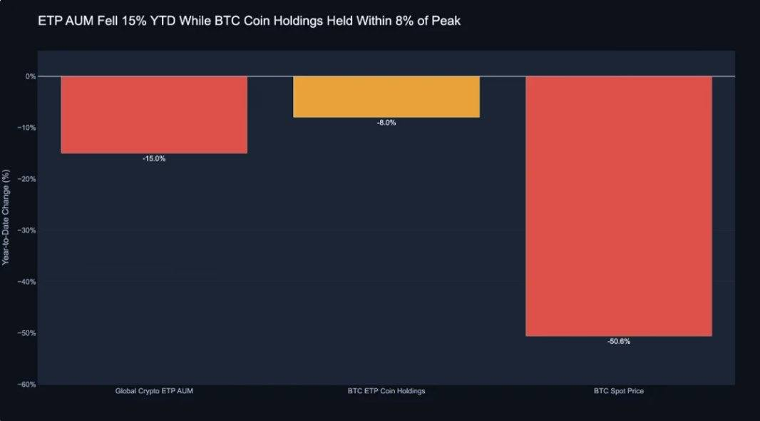 Source: CoinShares