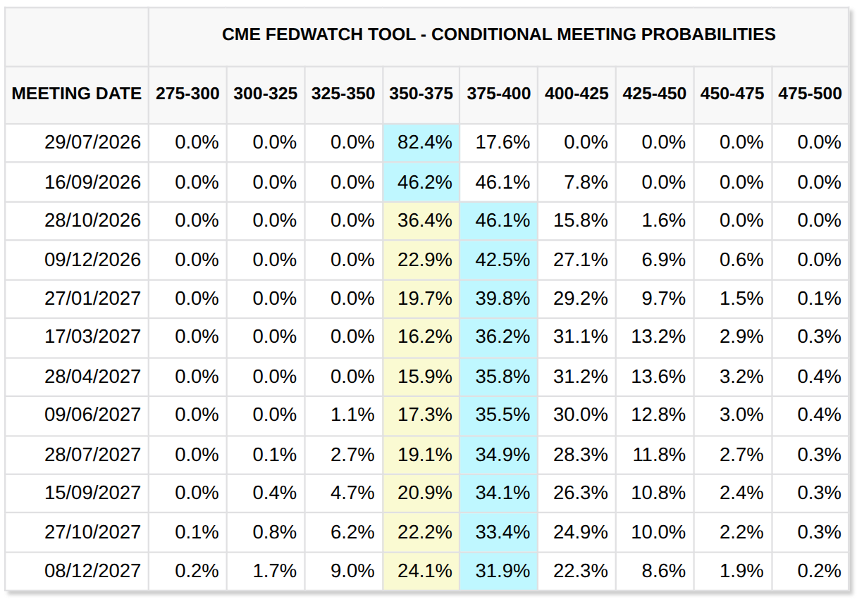 Source: CME Group