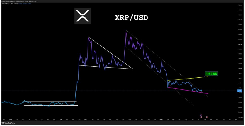 Gráfico 3D de XRPUSD | Fuente: Don
