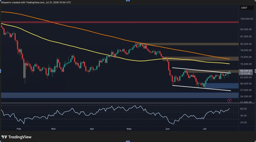 BTCUSD | Fuente: TradingView