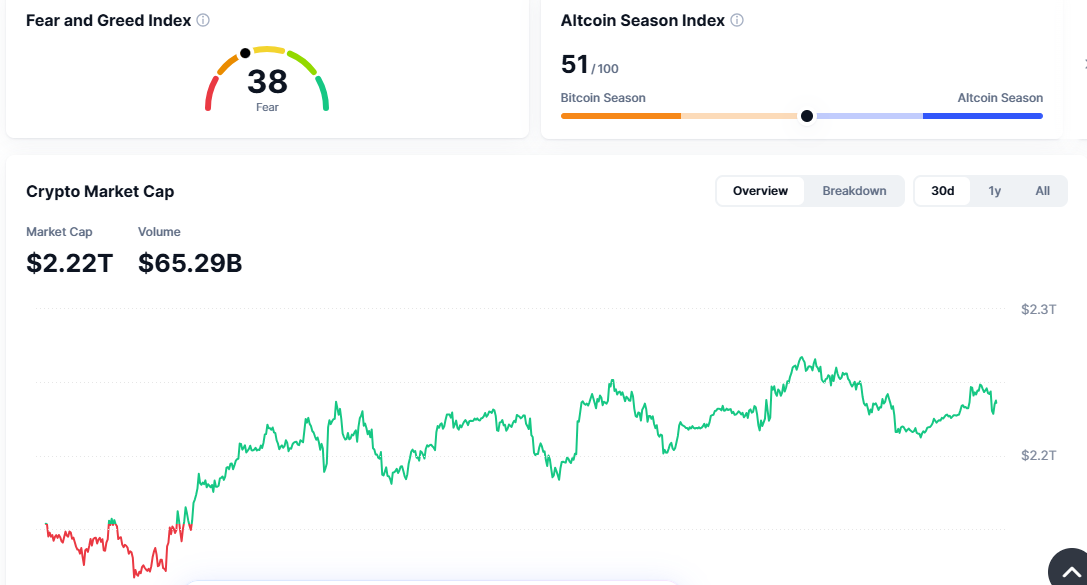 Crypto market overview. Source: CoinMarketCap