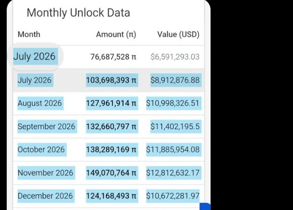 PI Monthly Unlock Data | Source: Chix, X