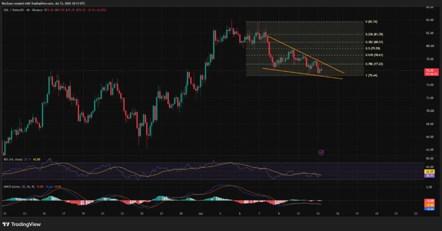 SOLUSD 4-Hr chart | Source: X