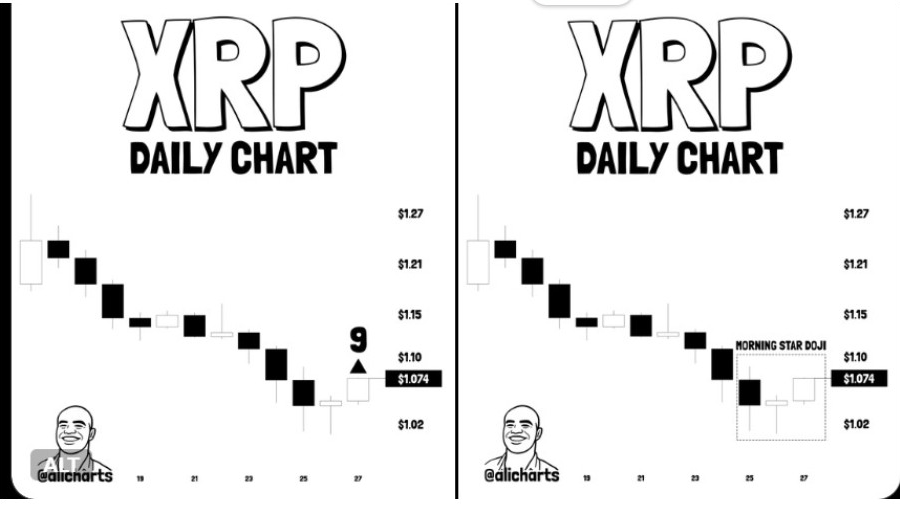 XRP Crypto Daily Chart | Source: X