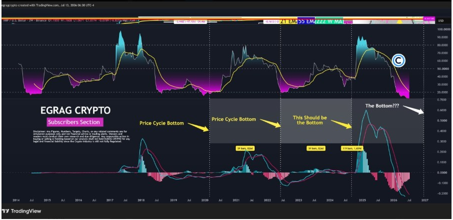 Gráfico de 2 semanas del XRPUSD | Fuente: X