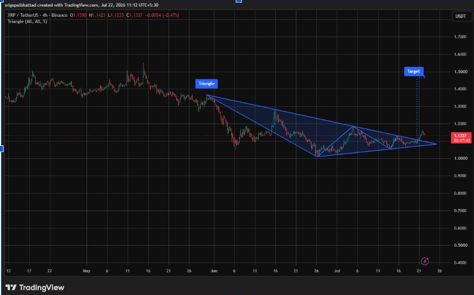 Gráfico de 4 horas de XRPUSDT | Fuente: Crypto With Gopal, X