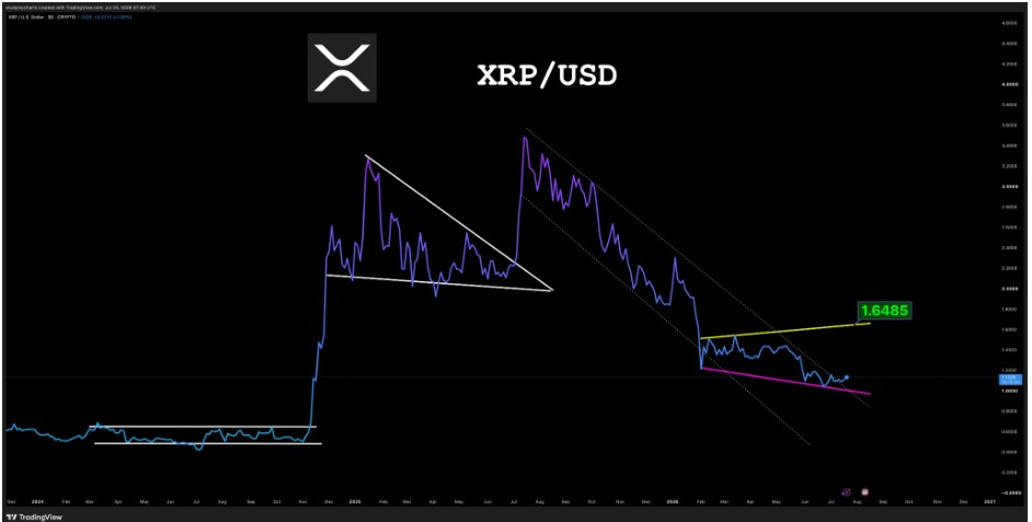 Gráfico 3D de XRPUSD | Fuente: Don, X