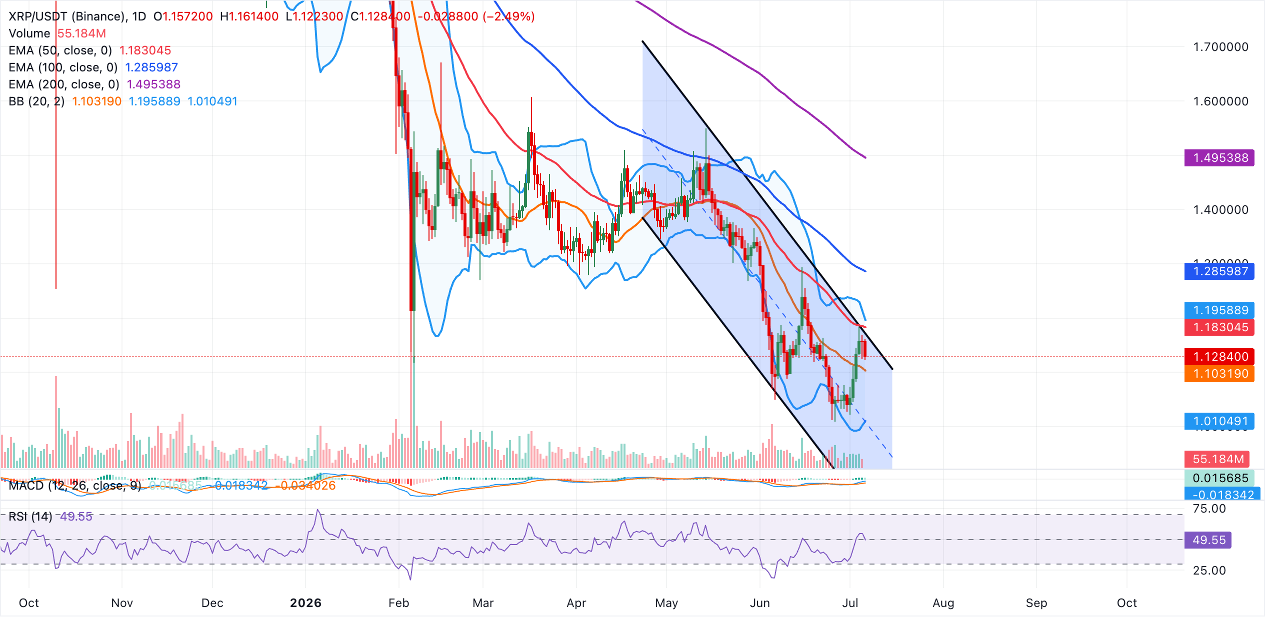 XRP 1-Day Chart | Source: TradingView