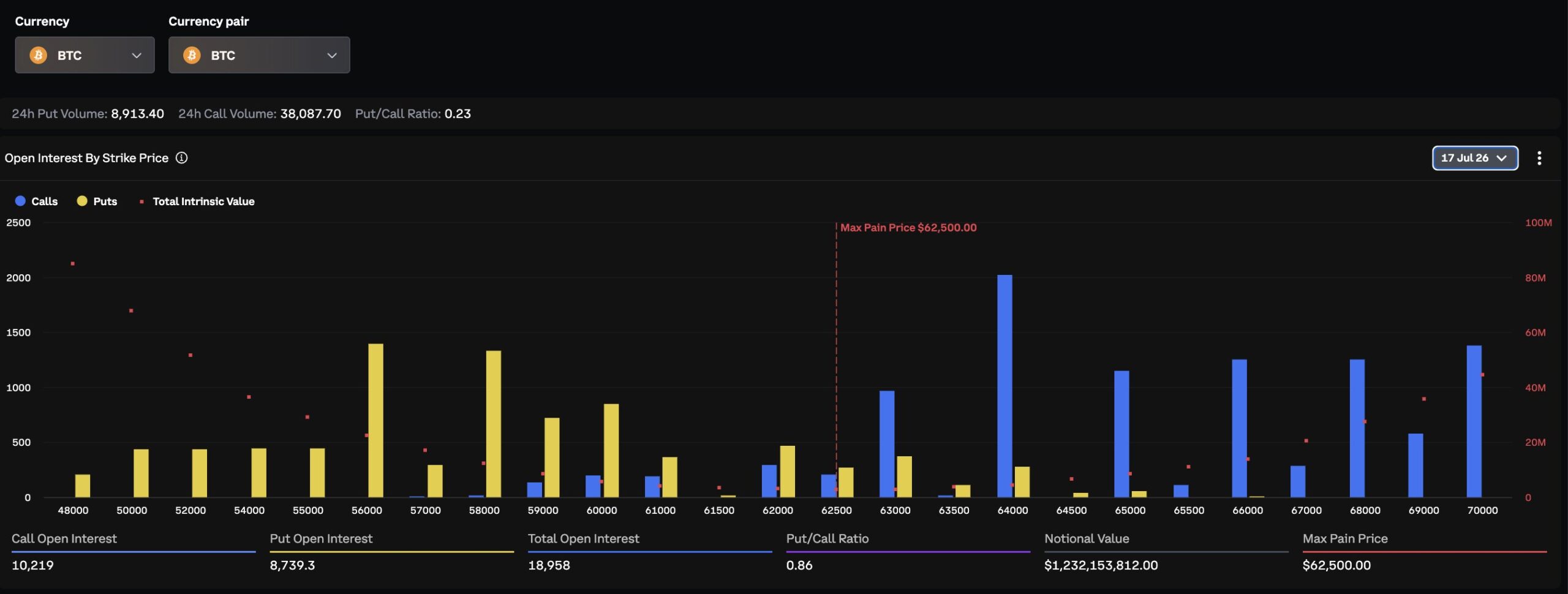 Bitcoin options expiry | Source: Deribit