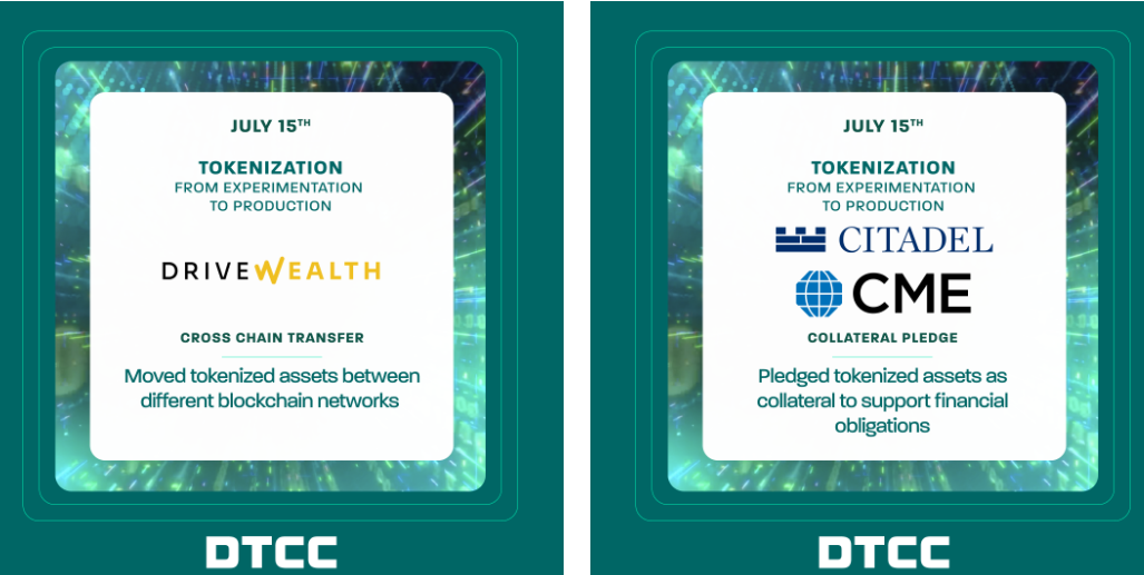 Tokenized assets transactions through the DTCC Pilot Program. Source: DTCC