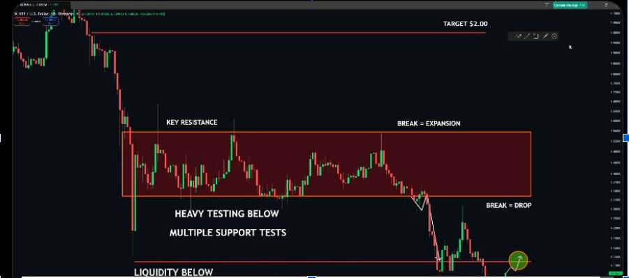 XRPUSD 1-Day Chart | Source: X