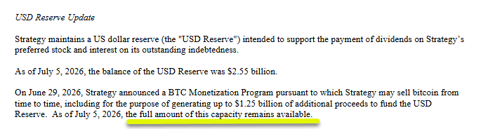 Strategy Bitcoin Monetization Program | Source: Matthew Sigel