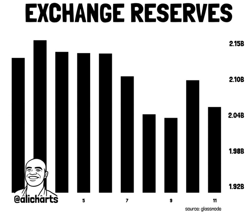 Exchanges de Solana | Fuente: X