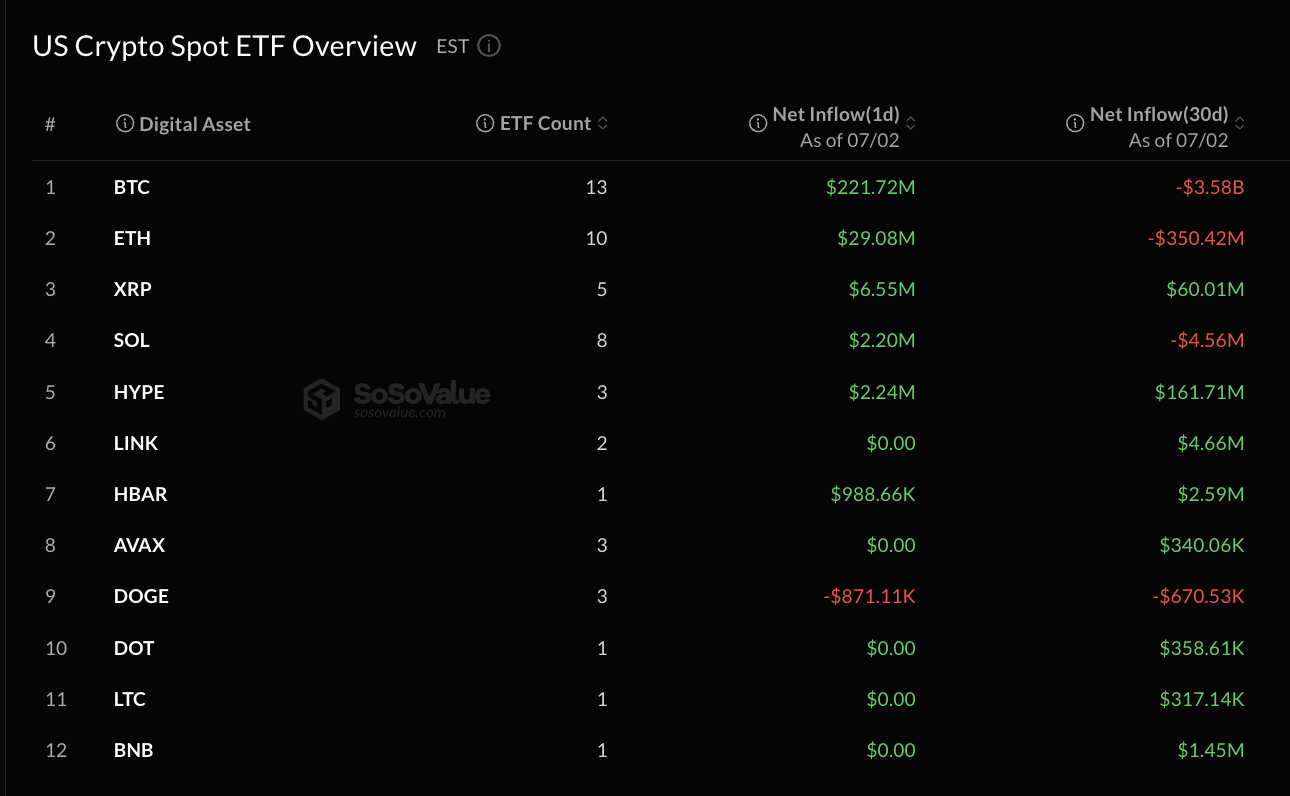 Crypto ETF data, Source: SoSo Value