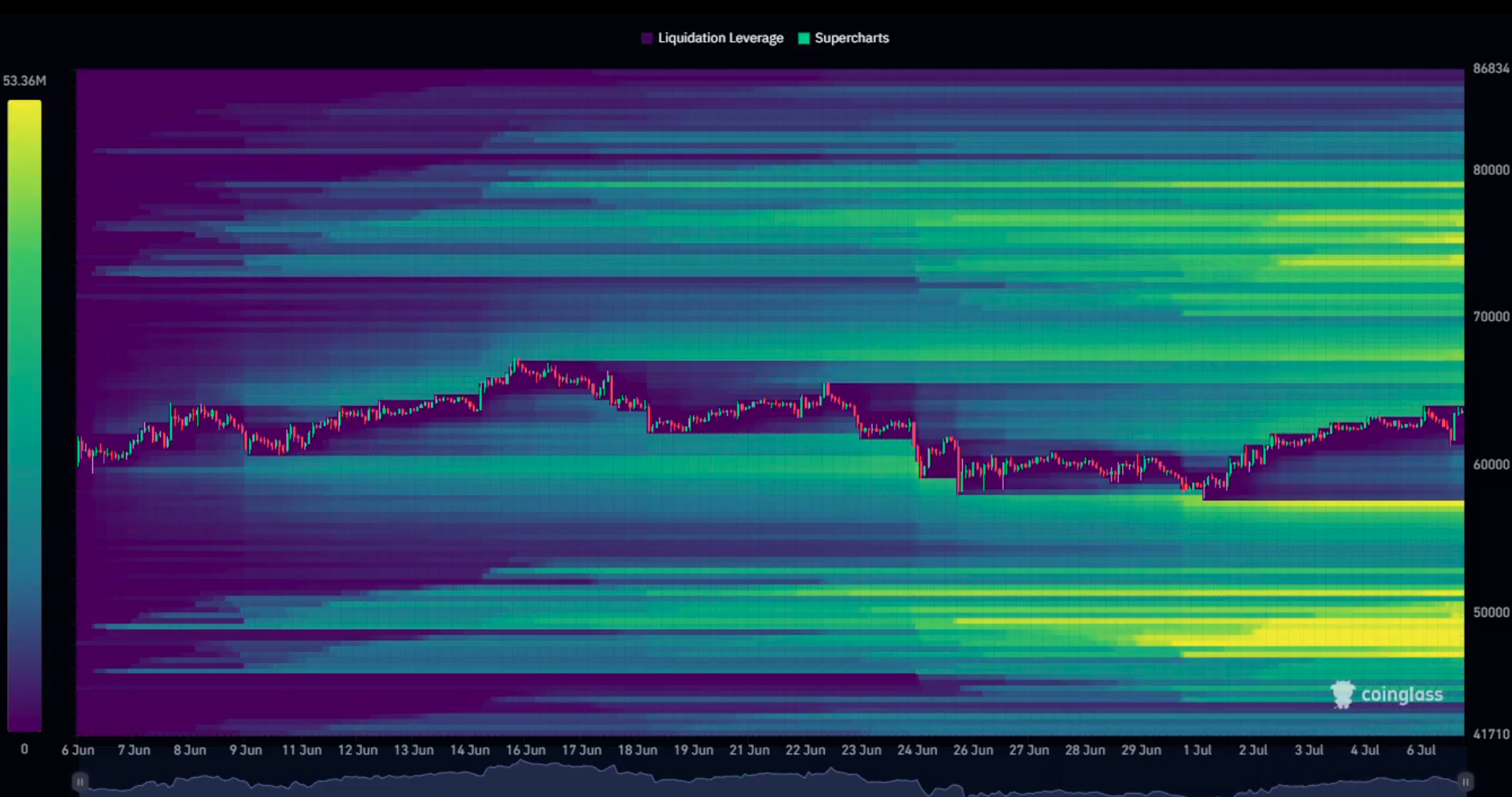 Bitcoin liquidity cluster | Ted Pillows