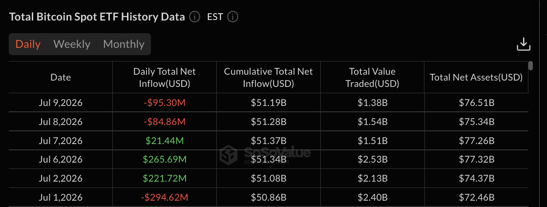 Bitcoin ETF data: SoSo Value