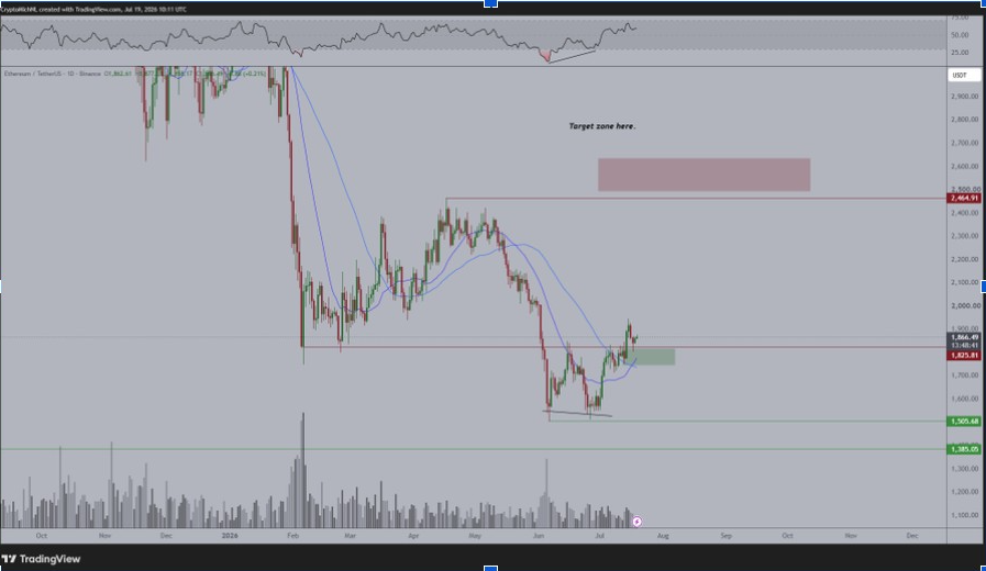 ETHUSD | Fuente: X