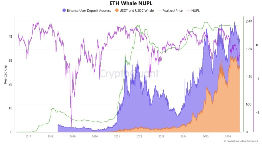 ETH-Großinvestor NUPL | Quelle: Patel, X