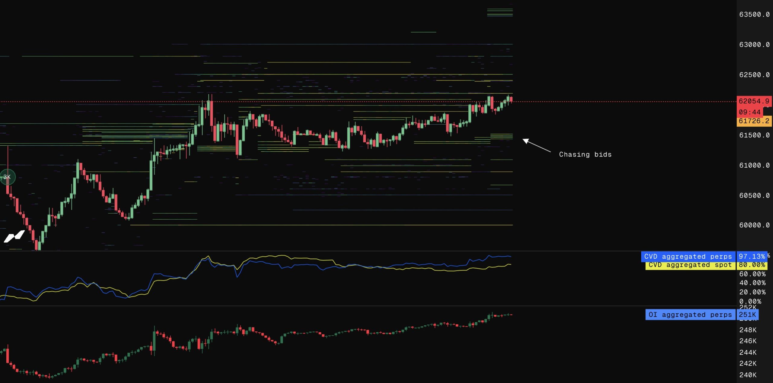 BTC/USD order-book data. Source: Exitpump/X