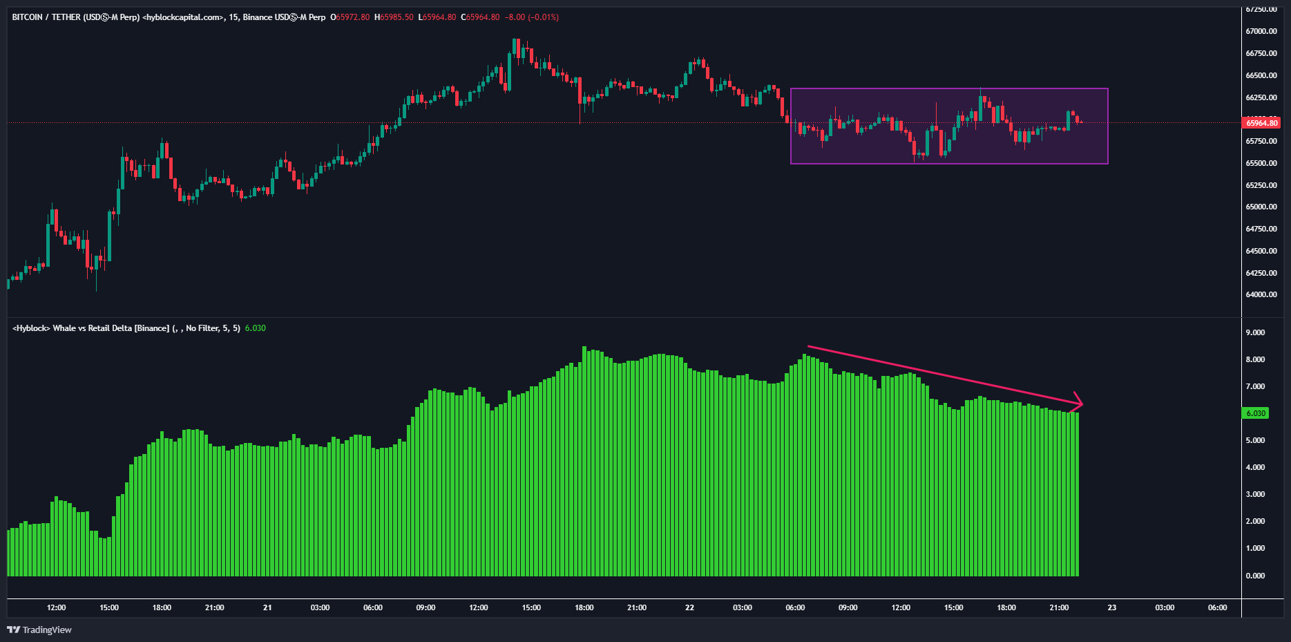 Bitcoin whale exposure | Source: Justin Bennet