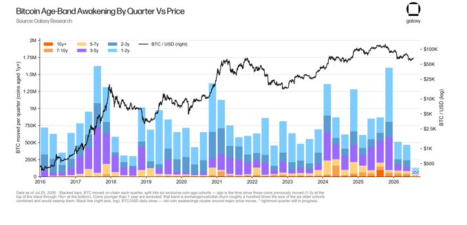 Quelle: CryptoQuant