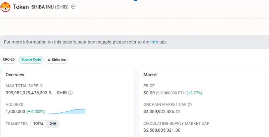 Shiba Inu Crosses 1.6M On-chain Holders | Source: EtherScan Data