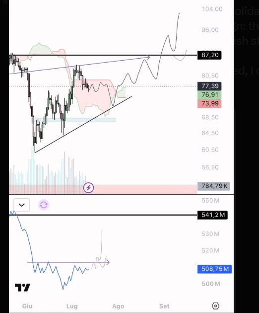 SOLUSD Chart | Source: X