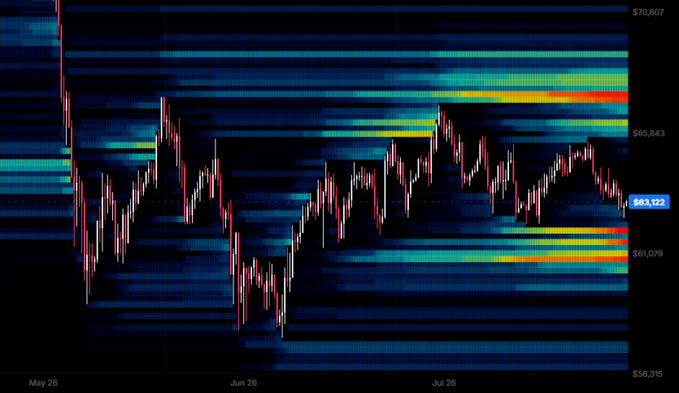 Bitcoin liquidation chart. Source: X